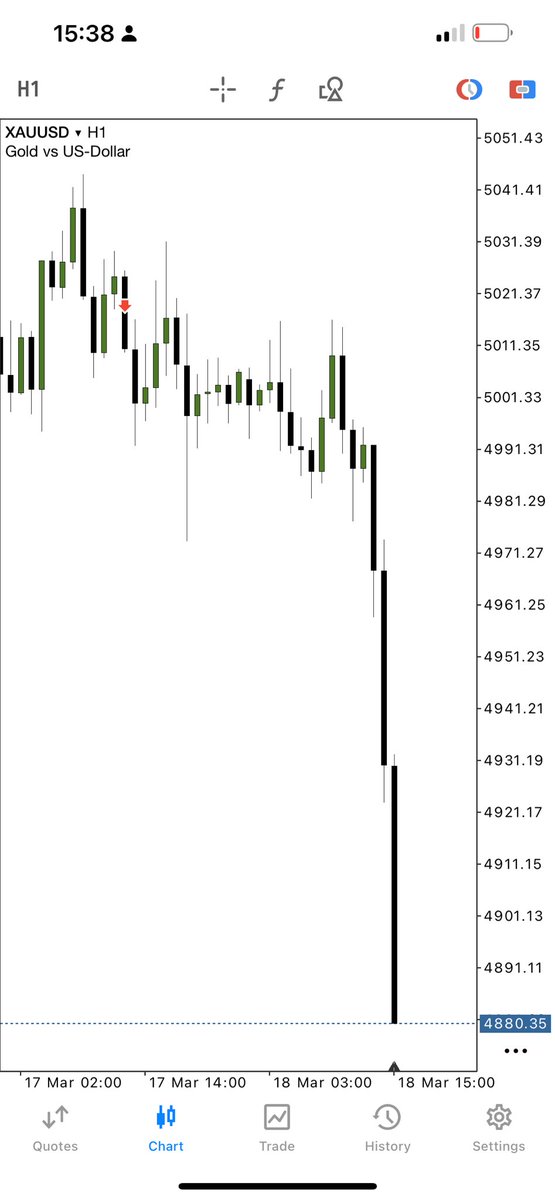 Brandon_Msk's tweet photo. Gold shorts are printing .1,250+ pips secured. 

Yesterday was absolute chaos. https://t.co/ZLib9gJl9j