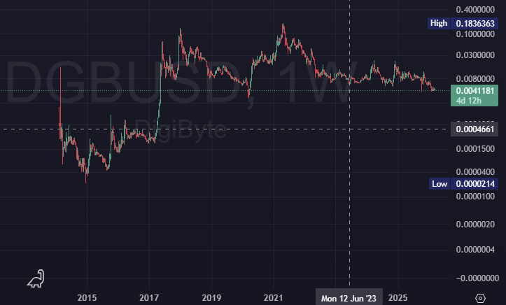Golembo_DGB tweet media