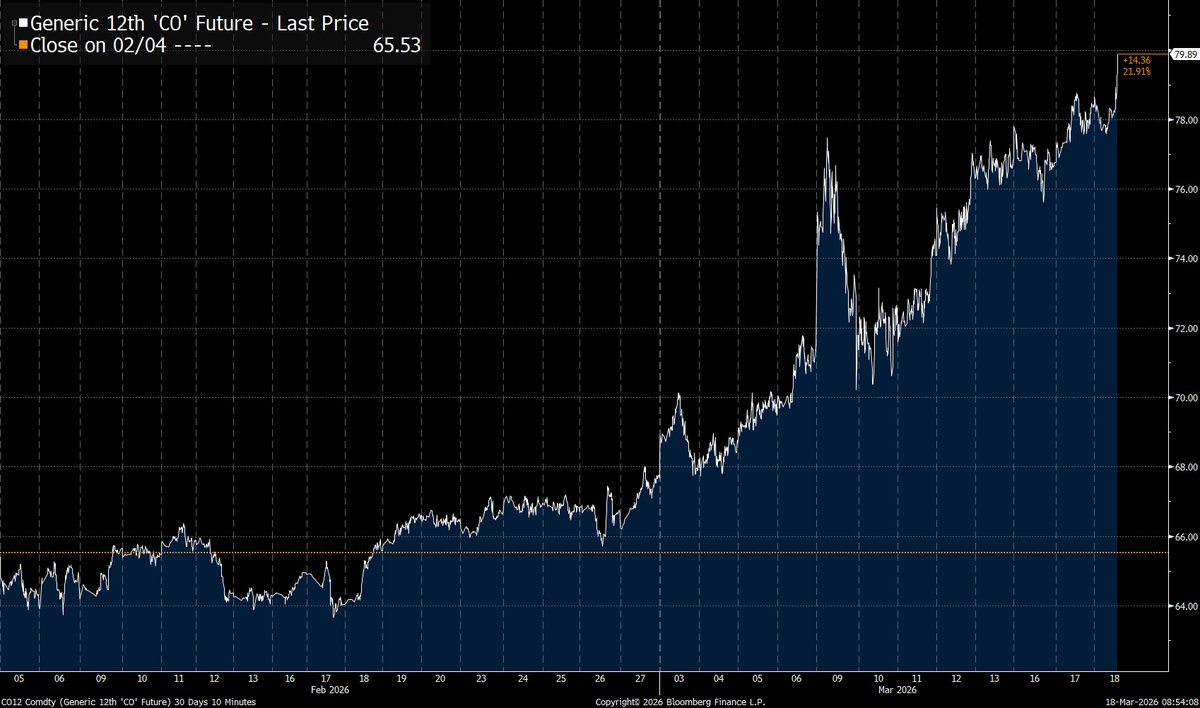 Joe Weisenthal tweet media