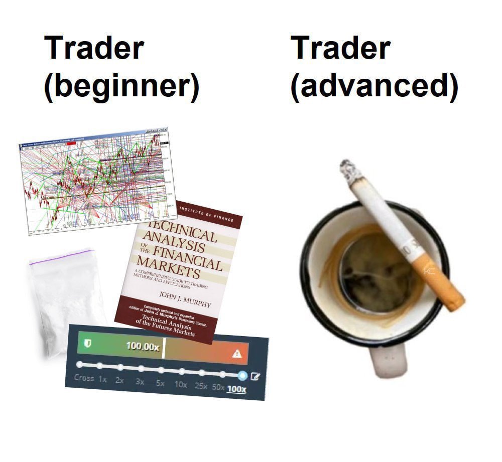 Yuriy_Biko's tweet image. #TradingSuccess #TradingLife