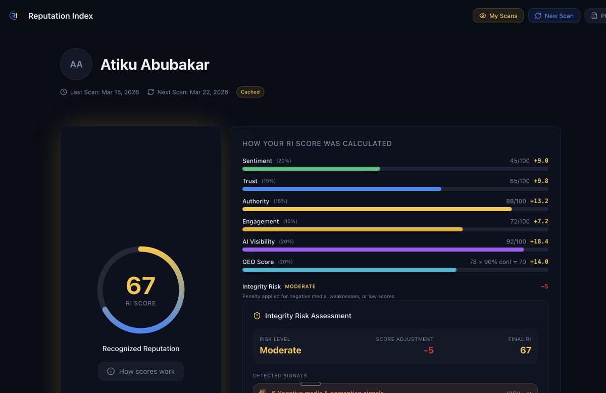 darlo22's tweet photo. Top Nigerian Politicians by Reputation Index (AI Perception):

@PeterObi — 88

@officialABAT — 82

@atiku — 80

@elrufai — 78

@NgLabour — 77

@GovWike — 76

@jidesanwoolu — 75

This is NOT polling.

This is how AI perceives them.

Full breakdown 👇
 https://t.co/01DZEqZZN8 https://t.co/KMG2vyjTda