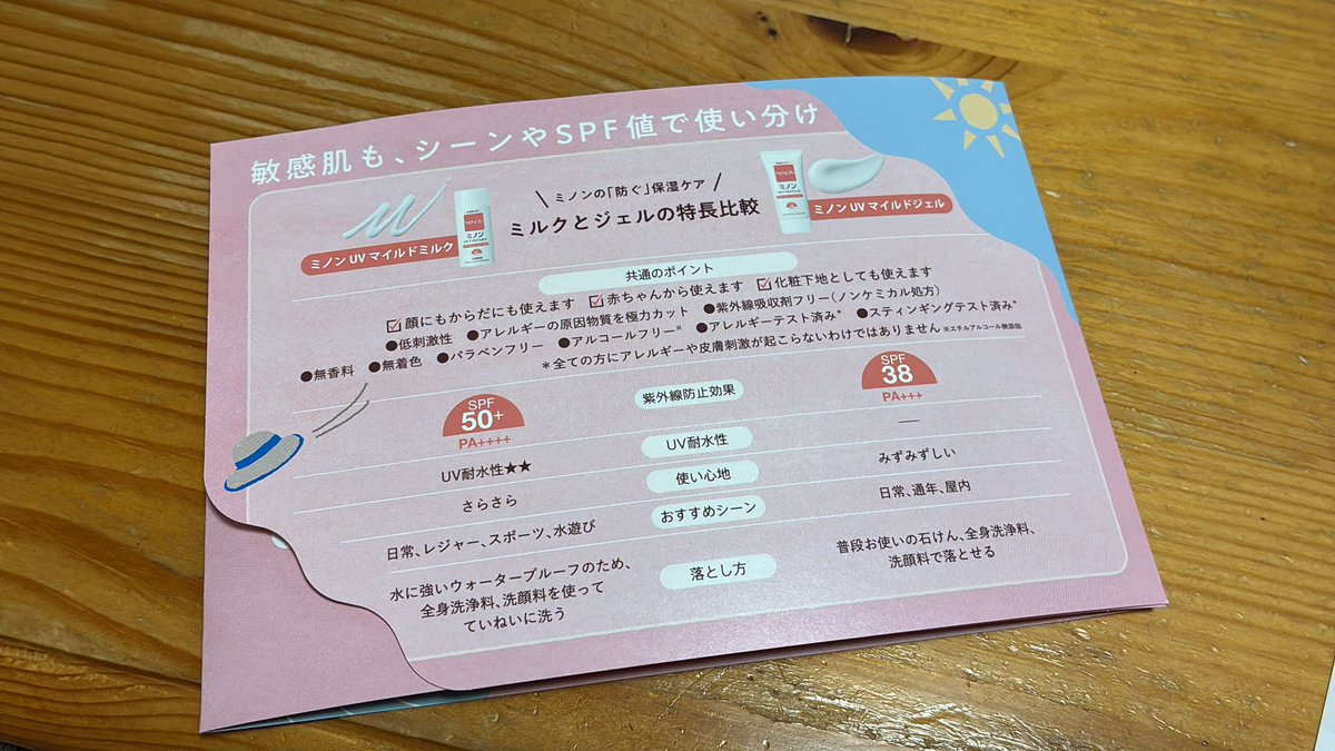Chocomame405's tweet photo. #私はミルク派
 #ミノンの日焼け止めプレゼントキャンペーン https://t.co/GgC9nrep9j