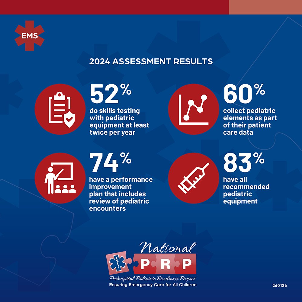 EMSC Innovation & Improvement Center tweet media