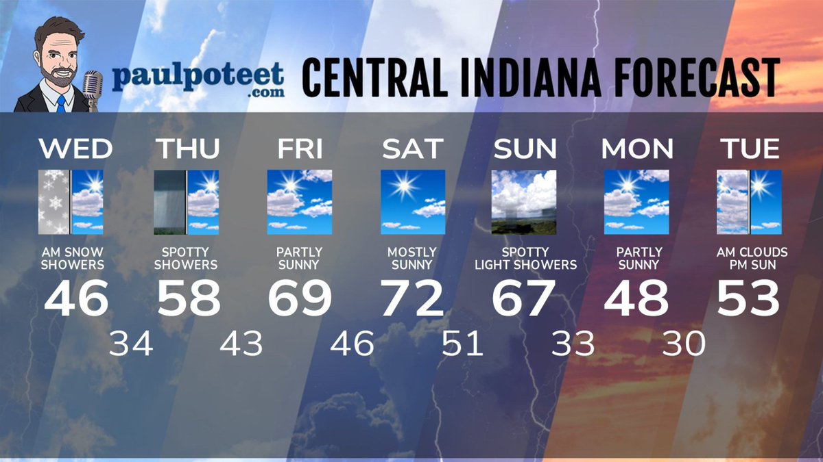 Paul Poteet Dot Com 🇺🇸 tweet media