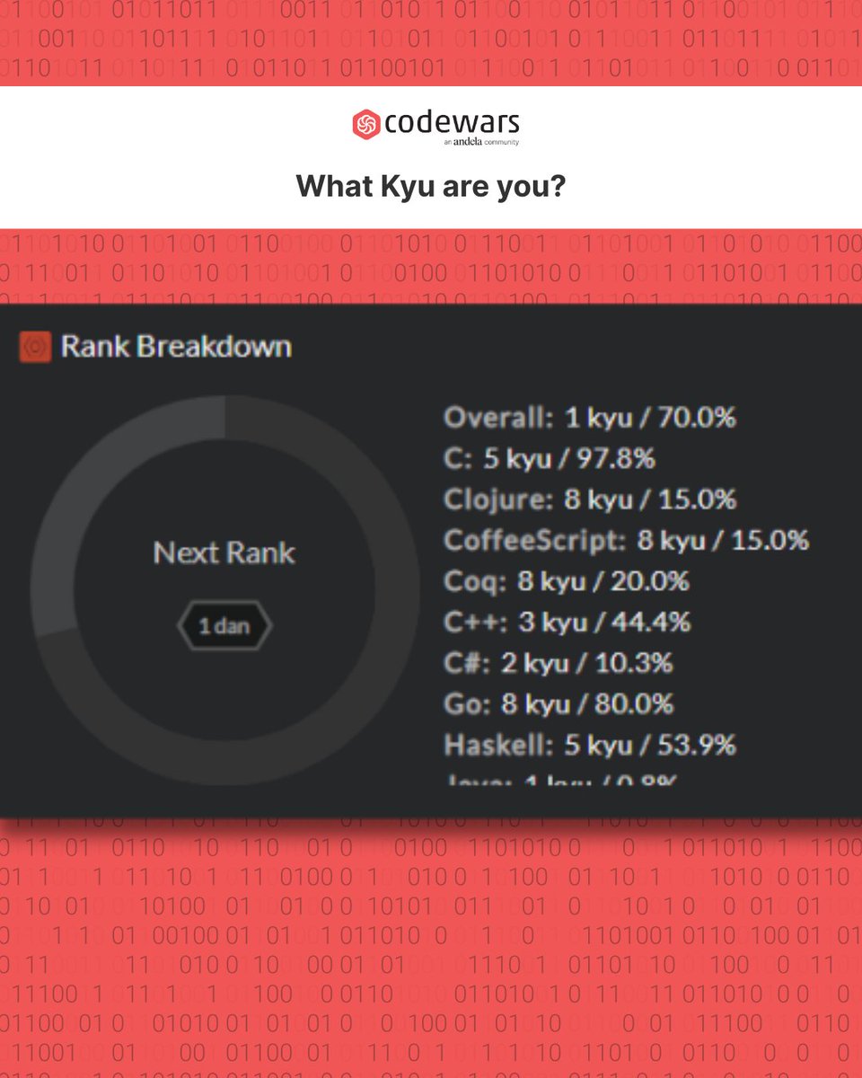 Codewars tweet media