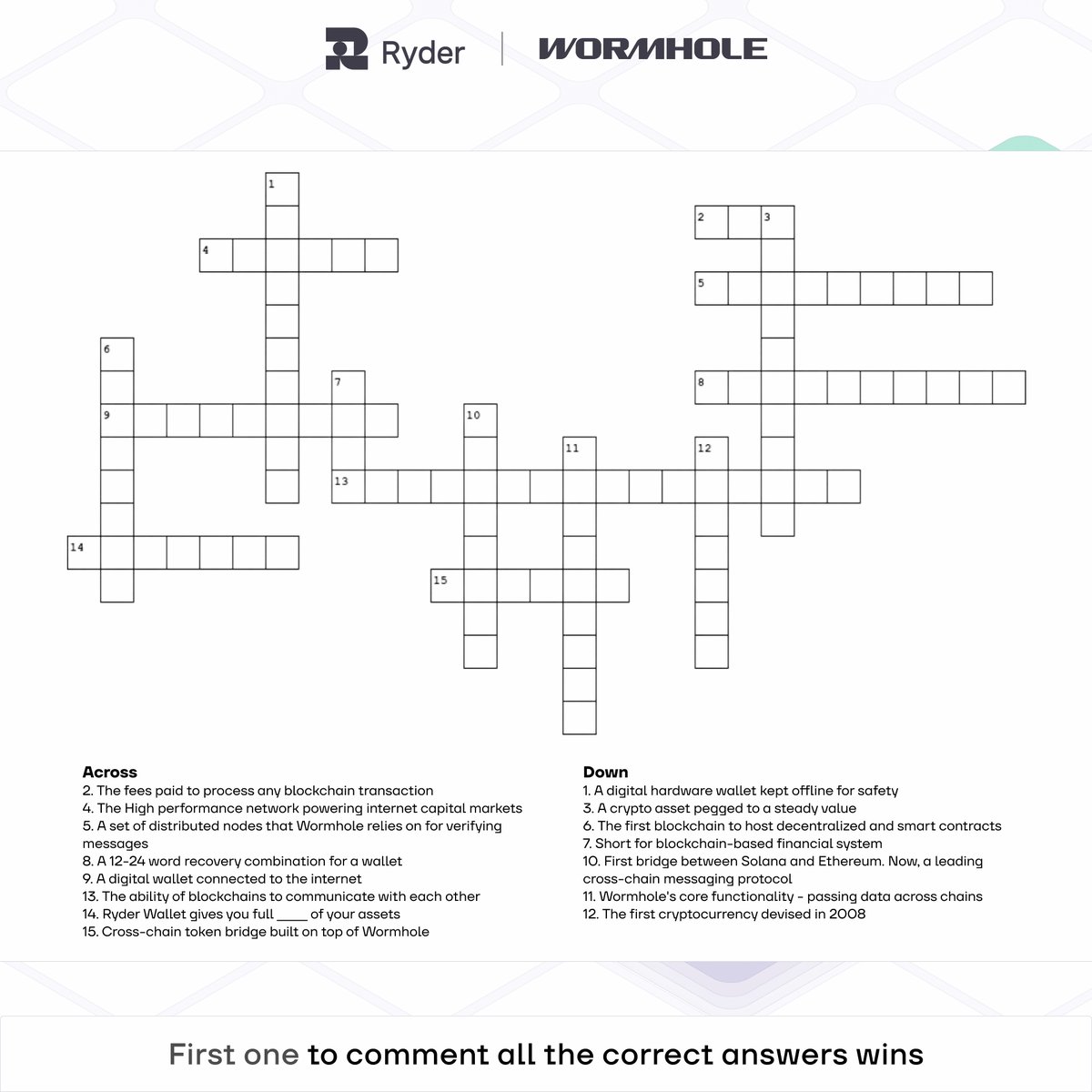 Wormhole Ecosystem tweet media