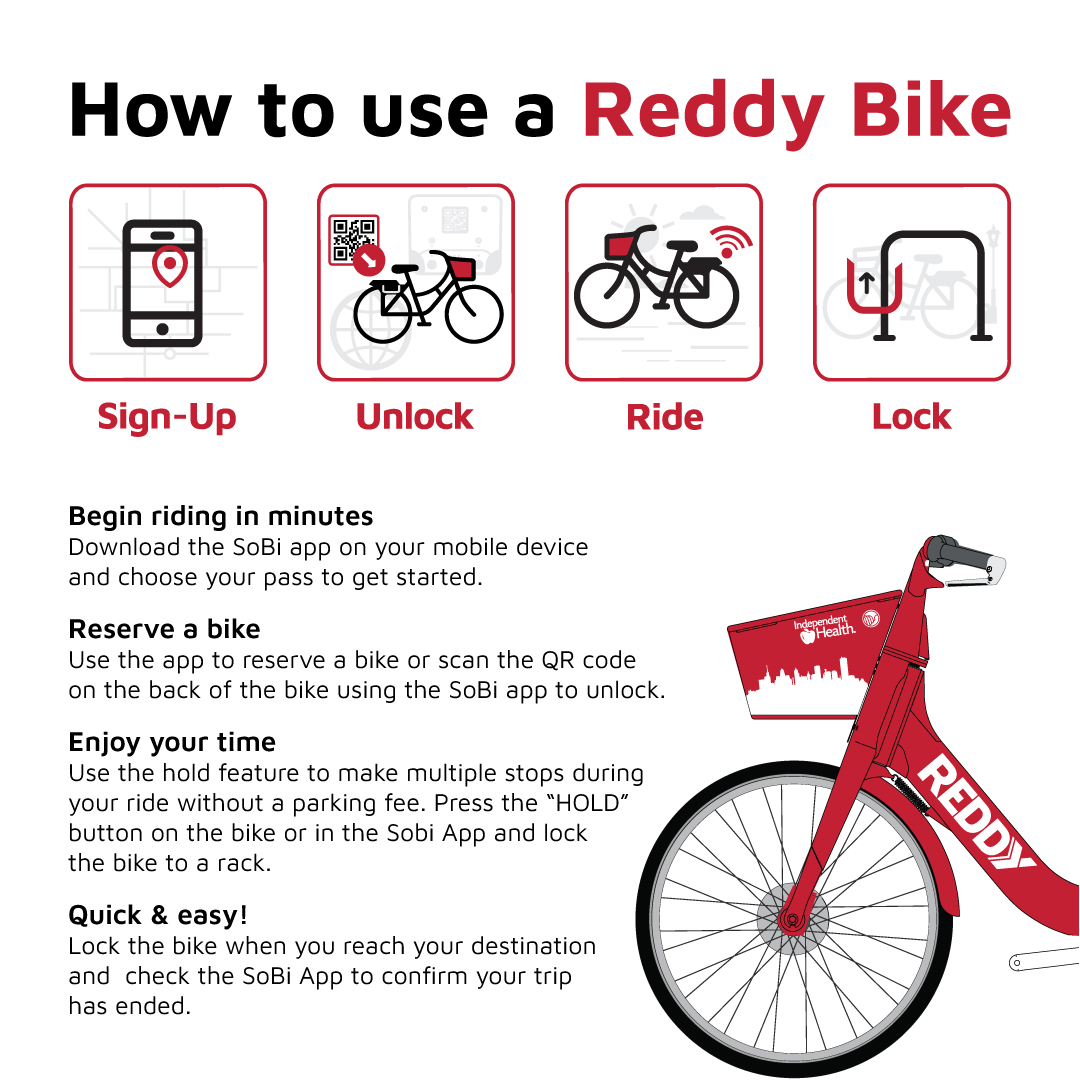 Reddy Bikeshare tweet media