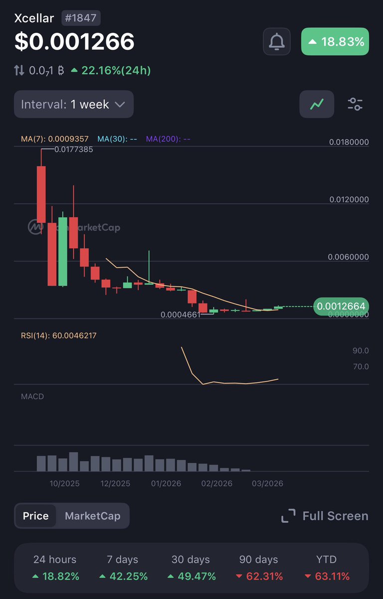 XCL_MAFIA 2.0 tweet media