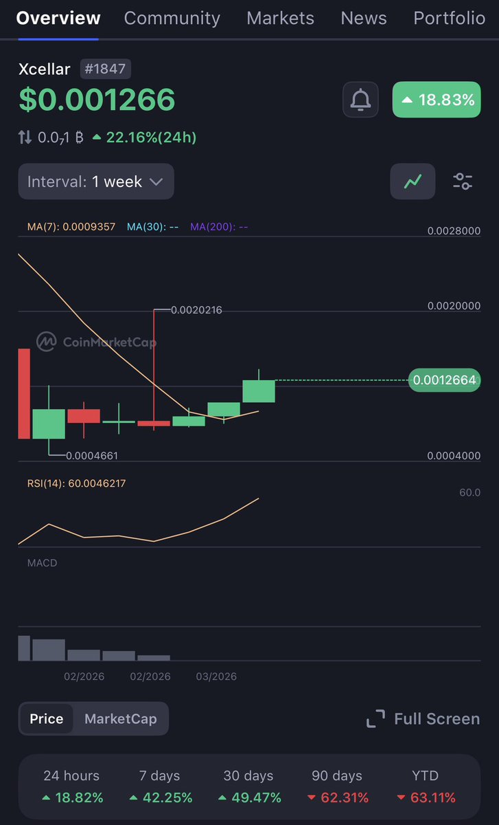 XCL_MAFIA 2.0 tweet media