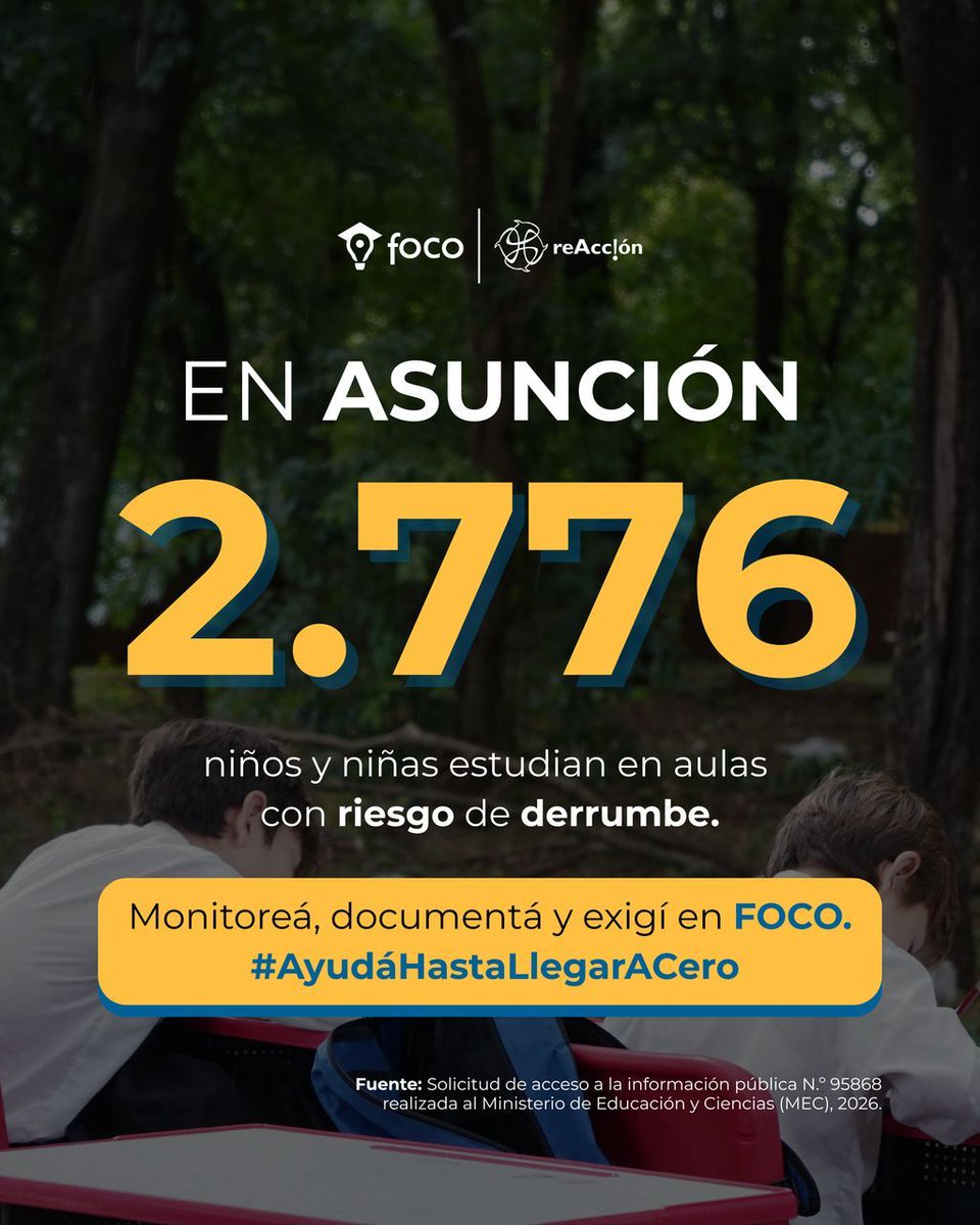 reAccionpy's tweet photo. En #Asunción, miles de niños y niñas estudian en aulas con riesgo de derrumbe. 🏫

Muchas veces, estas condiciones no se ven.
Y lo que no se ve, no se atiende.

Visibilizar estos casos es el primer paso para que haya respuestas.

📲 Con FOCO podés conocer los datos y monitorear tu escuela.
Android: https://t.co/zlpRPZxE4J

#AyudáHastaLlegarACero #FOCO