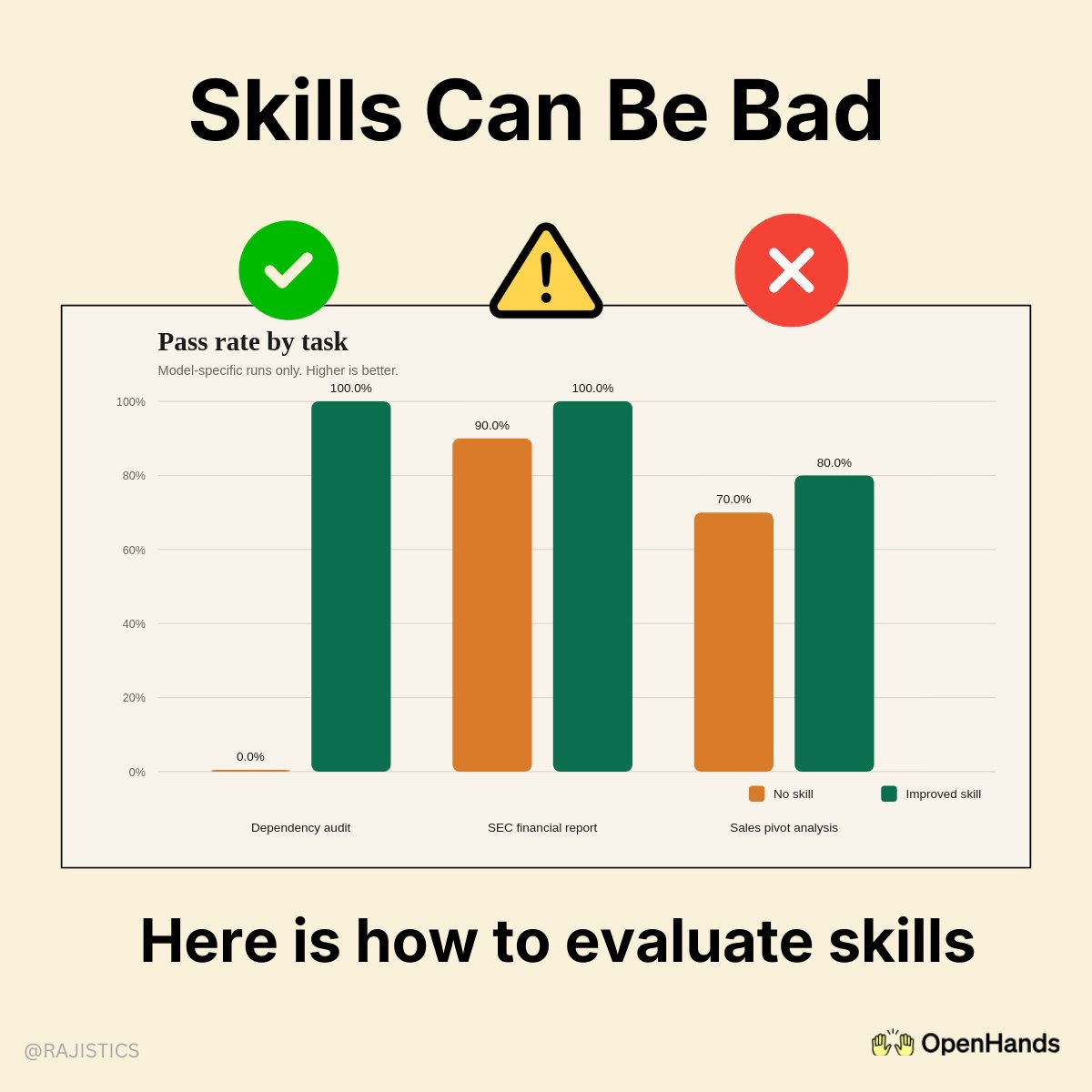 Rajiv Shah tweet media