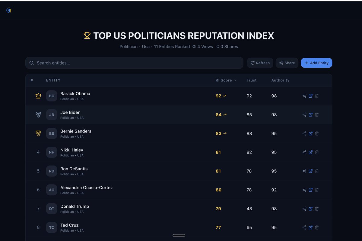 darlo22's tweet photo. We are entering a new reality:

AI is becoming Nigeria’s first layer of perception

Before Google
Before TV
Before even word of mouth
AI answers first. https://t.co/YaxOFZd3wr