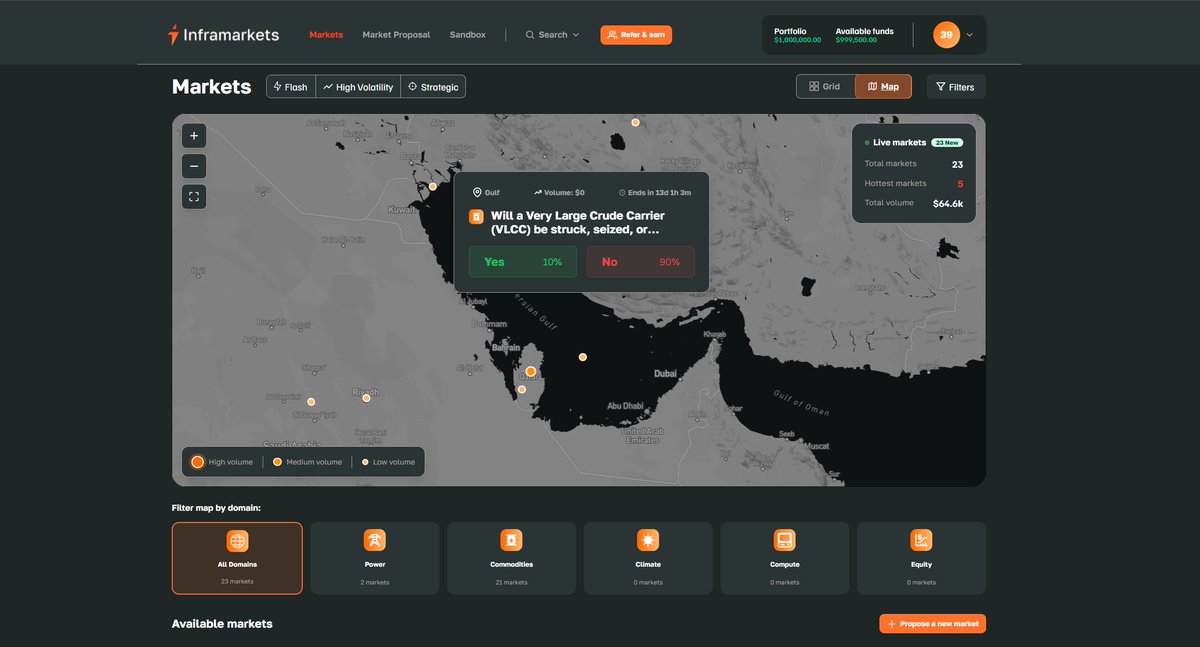 Inframarkets tweet media