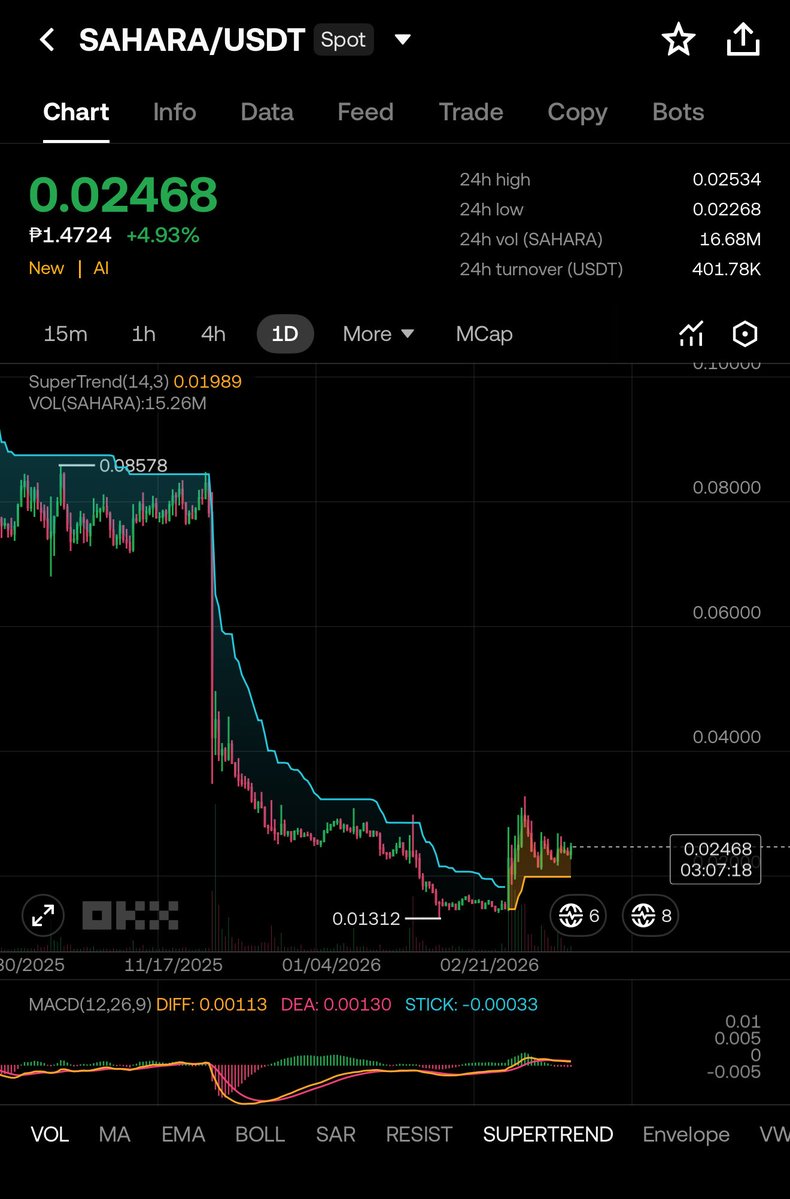 Crypto4chun 🦇🔊 tweet media