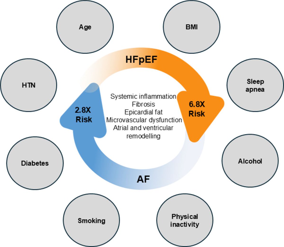 Heart_BMJ tweet media