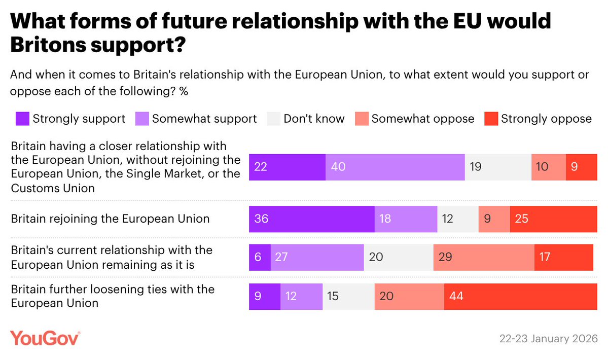 YouGov tweet media