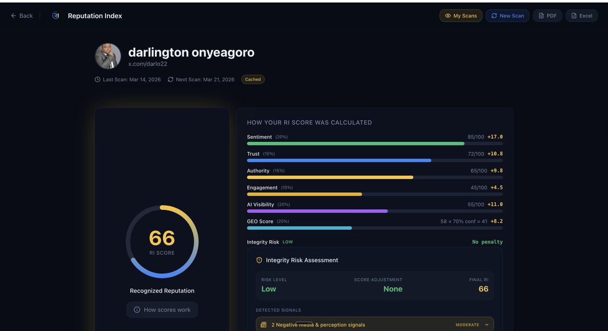 darlo22's tweet photo. Reputation Index measures:

• AI perception
• sentiment patterns
• authority signals
• visibility across the internet
And converts it into one number:
RI Score https://t.co/iSK6PAOr0V
