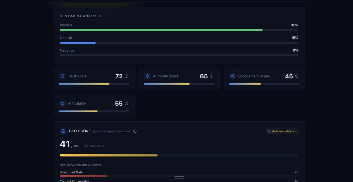 darlo22's tweet photo. Reputation Index measures:

• AI perception
• sentiment patterns
• authority signals
• visibility across the internet
And converts it into one number:
RI Score https://t.co/iSK6PAOr0V