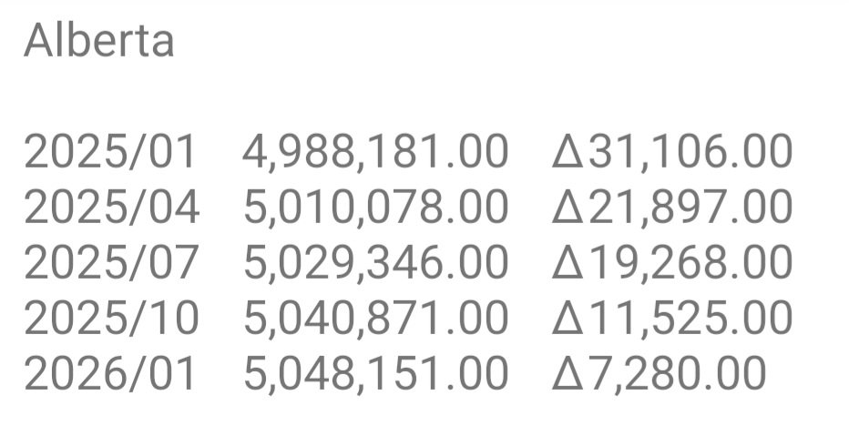 Canada Stats Hub tweet media