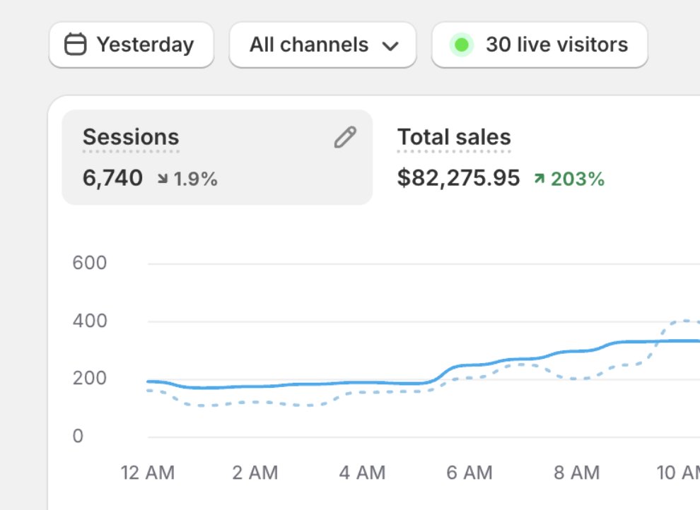 Ecom Batman tweet media
