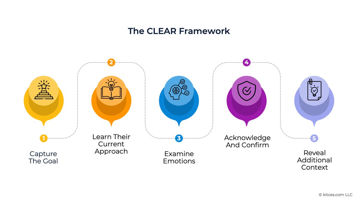 MichaelKitces tweet media