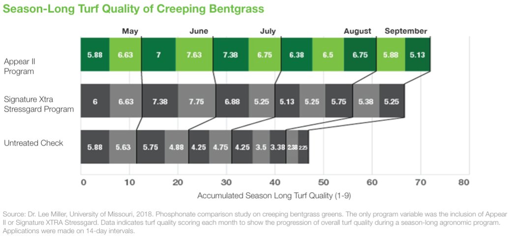SyngentaTurfCanada tweet media