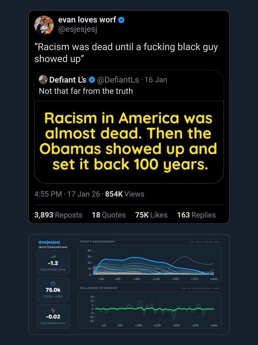 Posts With Botted Likes tweet media