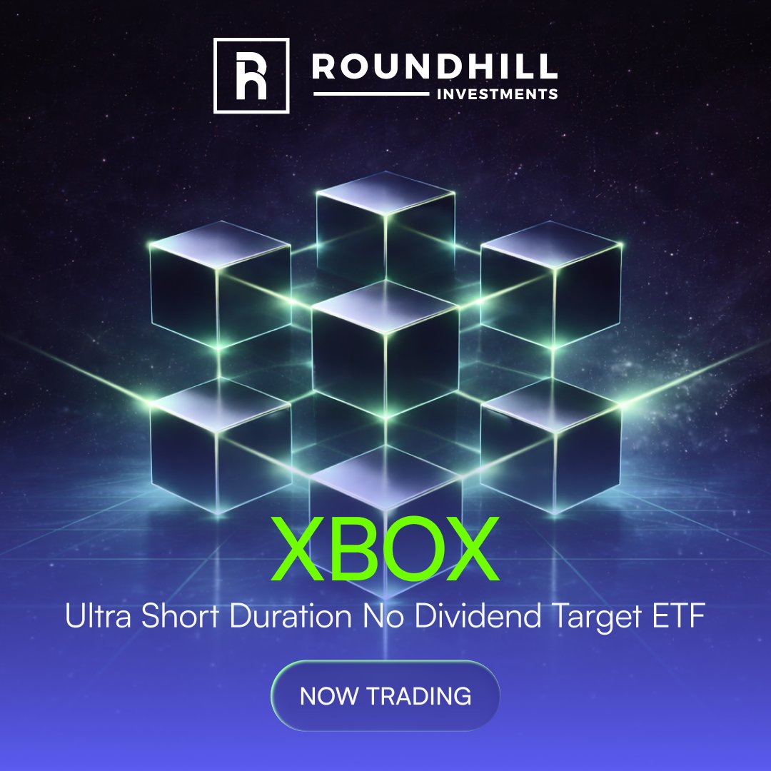 Roundhill Investments tweet media
