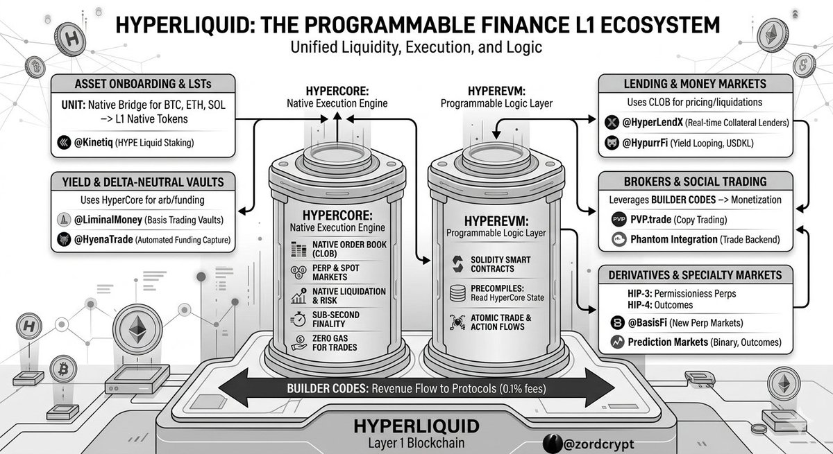 ZORD CRYPT tweet media