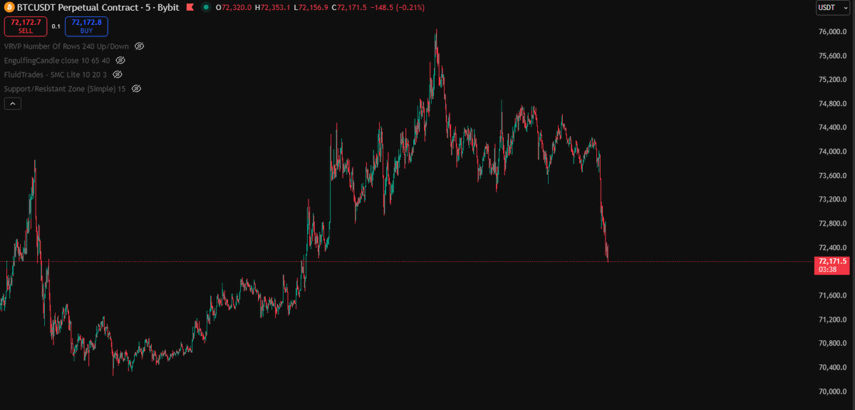 LukeCryptoDuke's tweet photo. @satoxis Yeah... Happening right now... 🤔 Good thinking Mr Trader!... https://t.co/pmS5PF6unI
