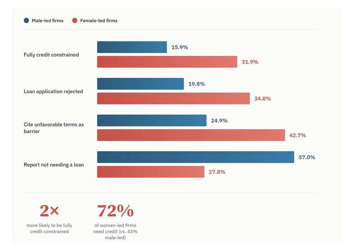 World Bank Data tweet media