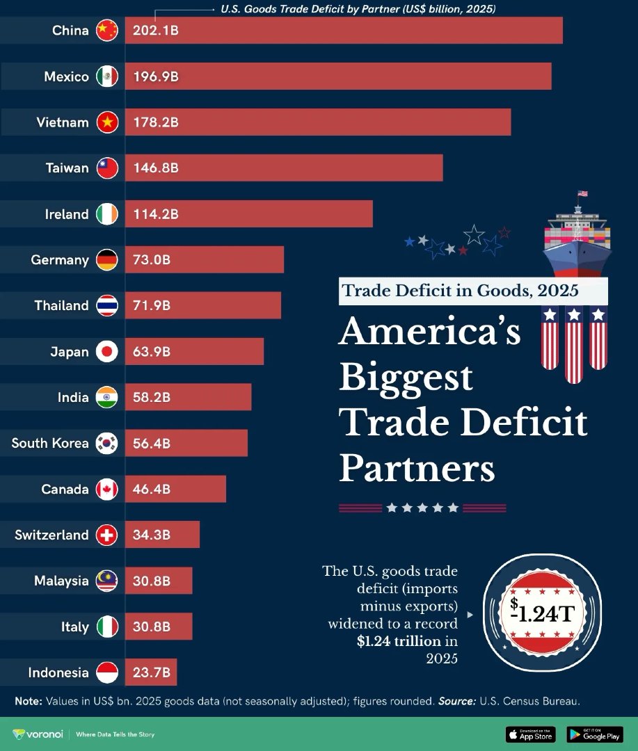 Visual Capitalist tweet media