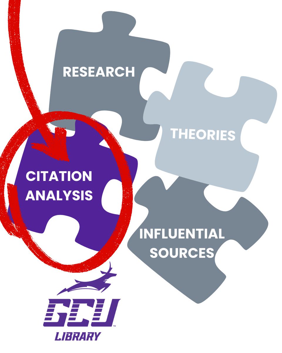 GCU Library tweet media