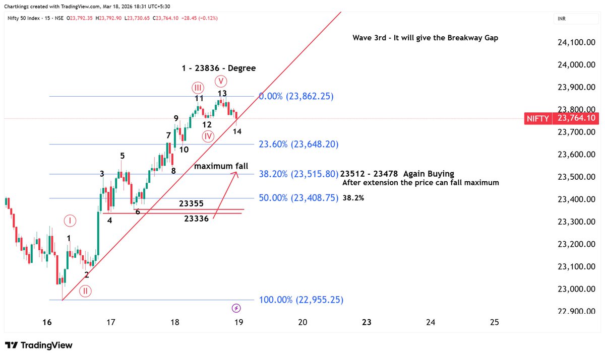 Chartking Elliott Trading Academy tweet media