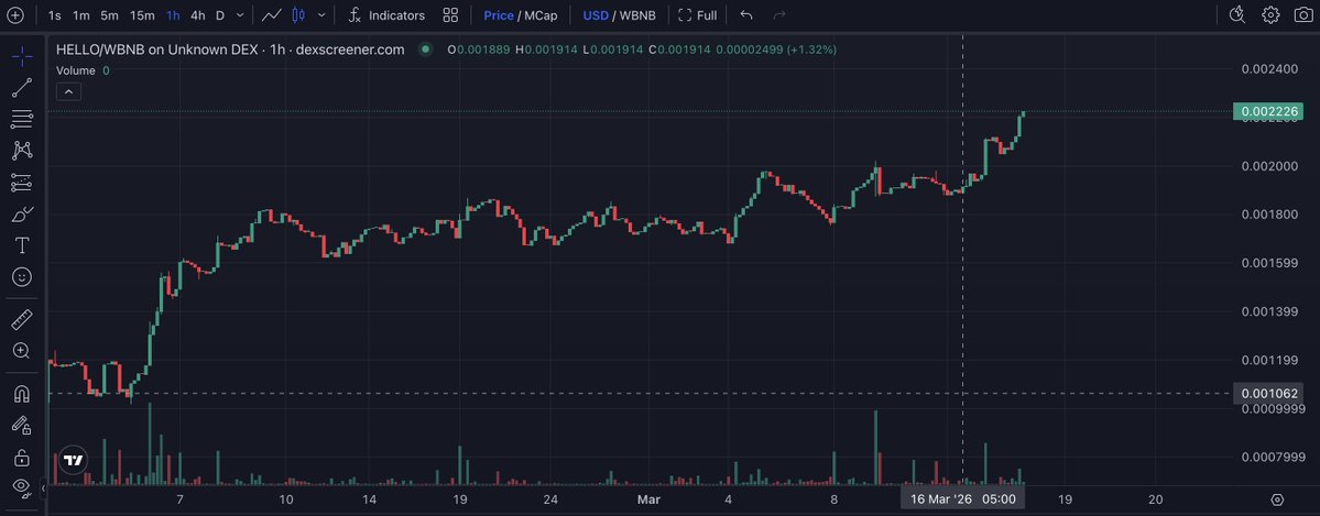 HELLO Labs tweet media