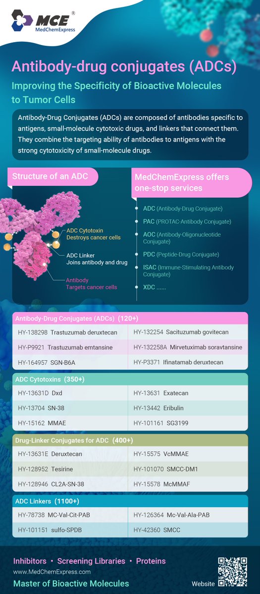MedChemExpress tweet media