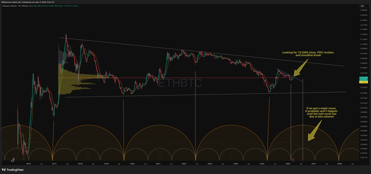 RESM Cycles tweet media