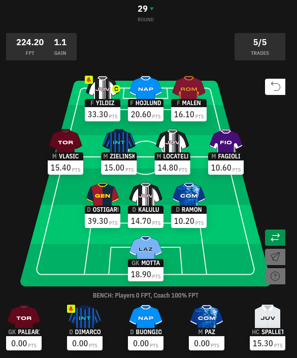 Fantasy Soccer Data (Adam) tweet media