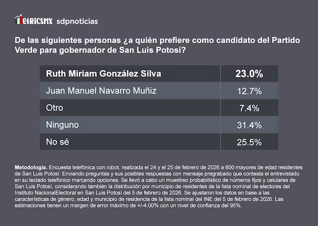 SDP Noticias tweet media