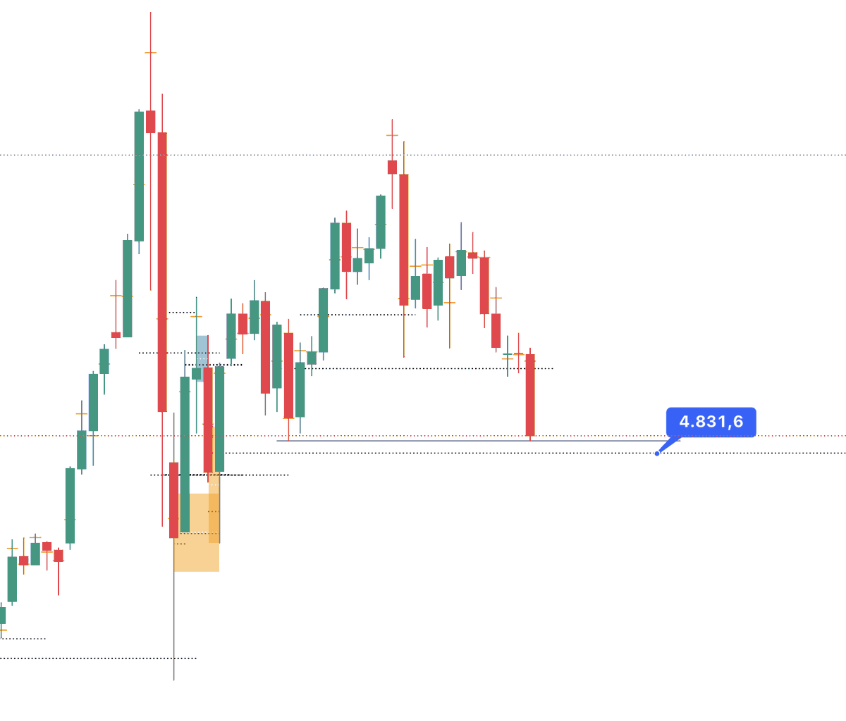 Traderzenon's tweet image. Soon long opportunity for #Silver &amp;amp; #Gold from the daily timeframe!

Don't trade against the algorithm!

#DTFX @StoicTA @DaveTradesOpts