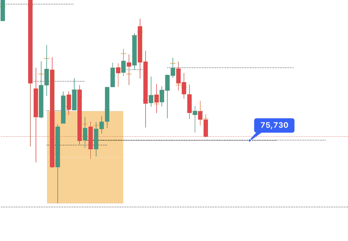 Traderzenon's tweet image. Soon long opportunity for #Silver &amp;amp; #Gold from the daily timeframe!

Don't trade against the algorithm!

#DTFX @StoicTA @DaveTradesOpts