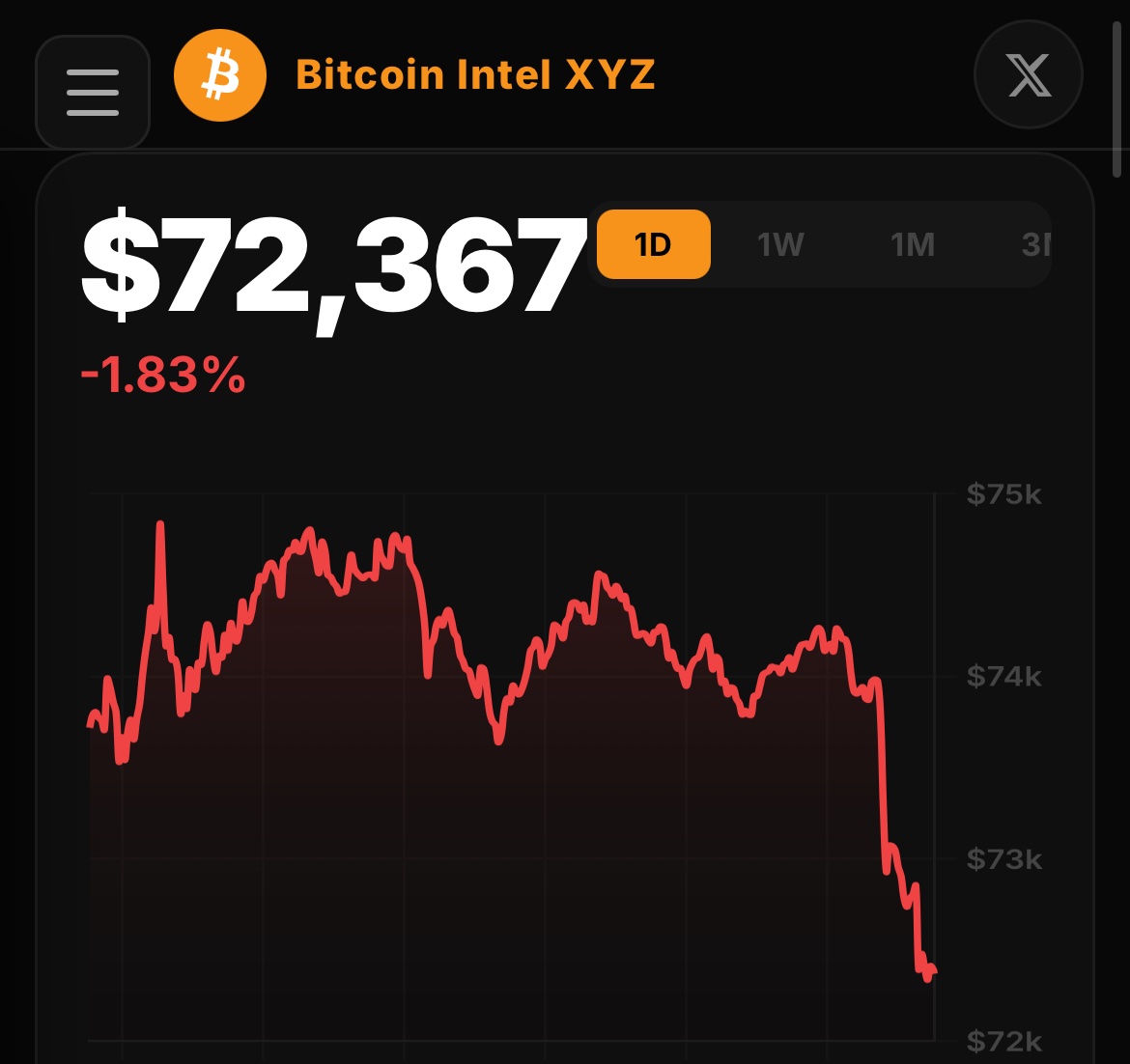 Bitcoin Intel XYZ tweet media