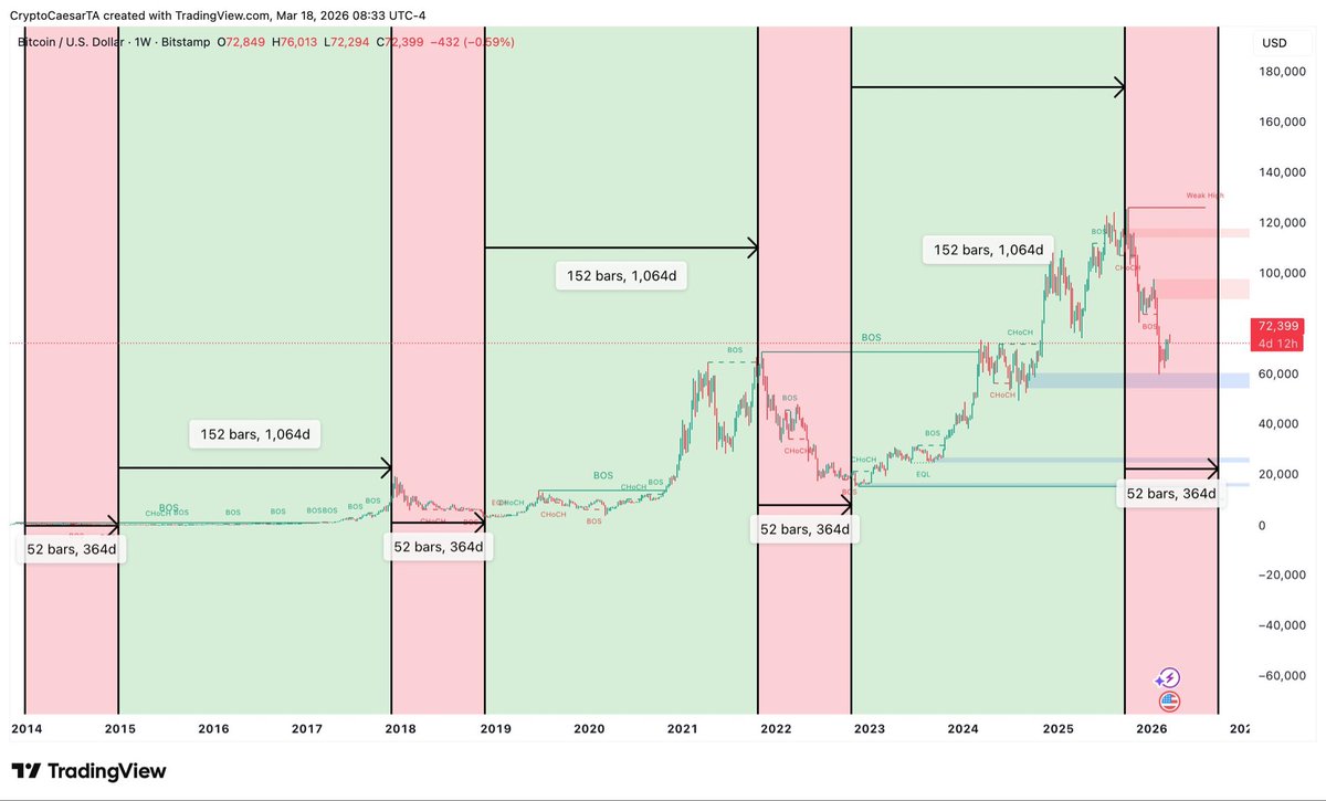 Crypto Caesar tweet media