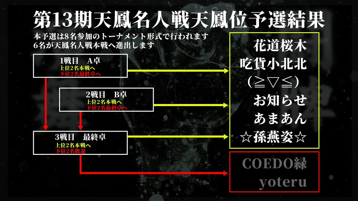 麻雀スリアロチャンネル tweet media