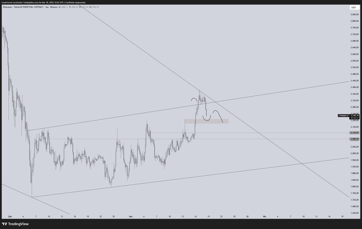 Le²vis 💱 tweet media