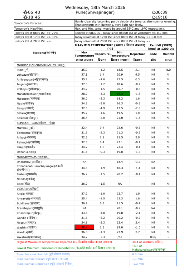 Climate Research & Services, IMD Pune tweet media