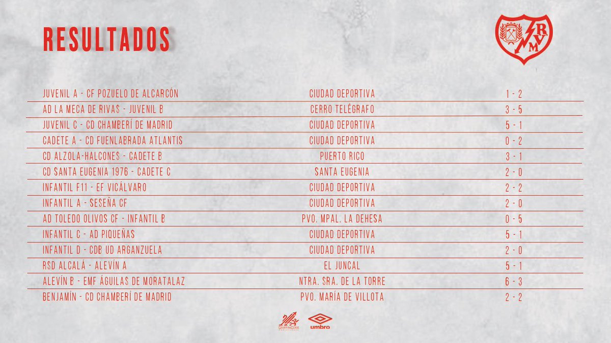 Fundación Rayo Femenino tweet media