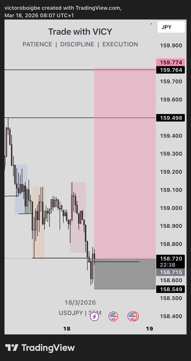 Trade and Build with Vicy📊💜 tweet media