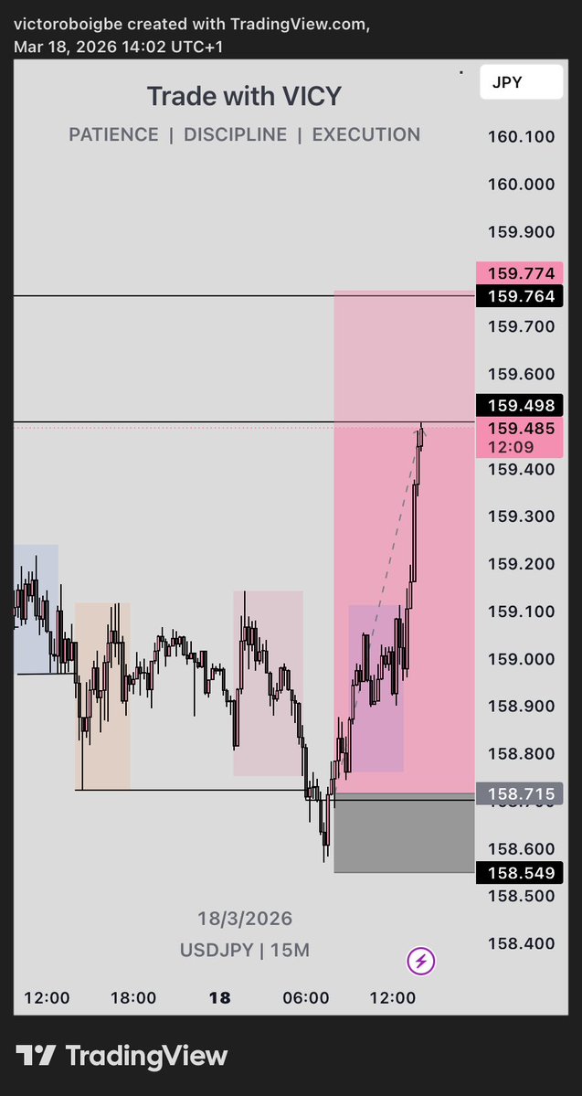 Trade and Build with Vicy📊💜 tweet media