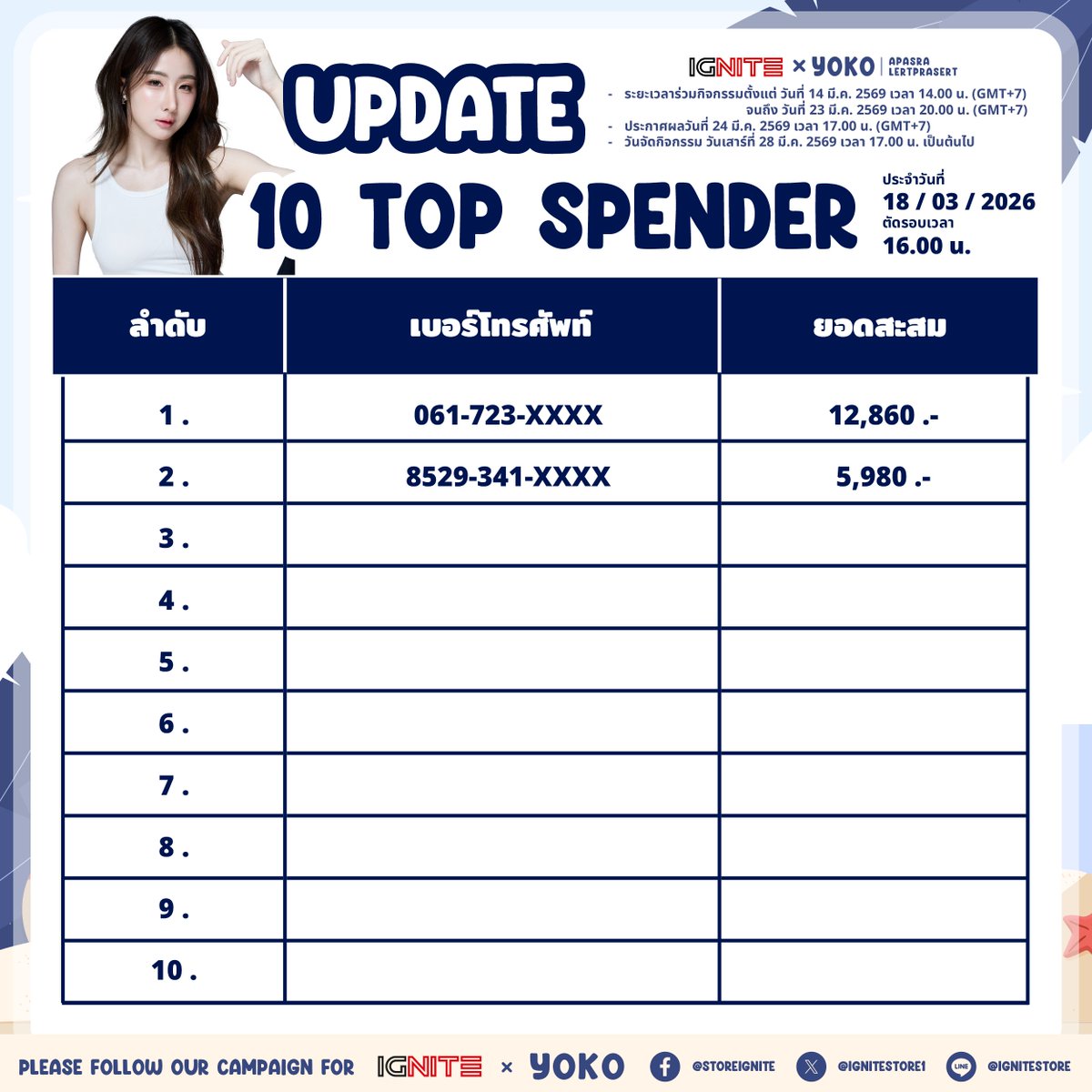 ประกาศยอดสะสม Top Spender #IGNITExYOKO 18.3.26 | ตัดรอบ 16:00 น.

✨SUMMER HOT! ซัมเมอร์นี้ไม่มีเหงา เพราะความสดใสมาเสิร์ฟถึงที่!☀️🍒

เตรียมรับดาเมจความน่ารักจาก 'โยโกะ อาภัสรา' ในโปรเจกต์พิเศษที่จะทำให้หน้าร้อนนี้ซี๊ดกว่าปีไหนๆ 🫶

🎯JOIN THE FUN - CLICK HERE!

**Link:**